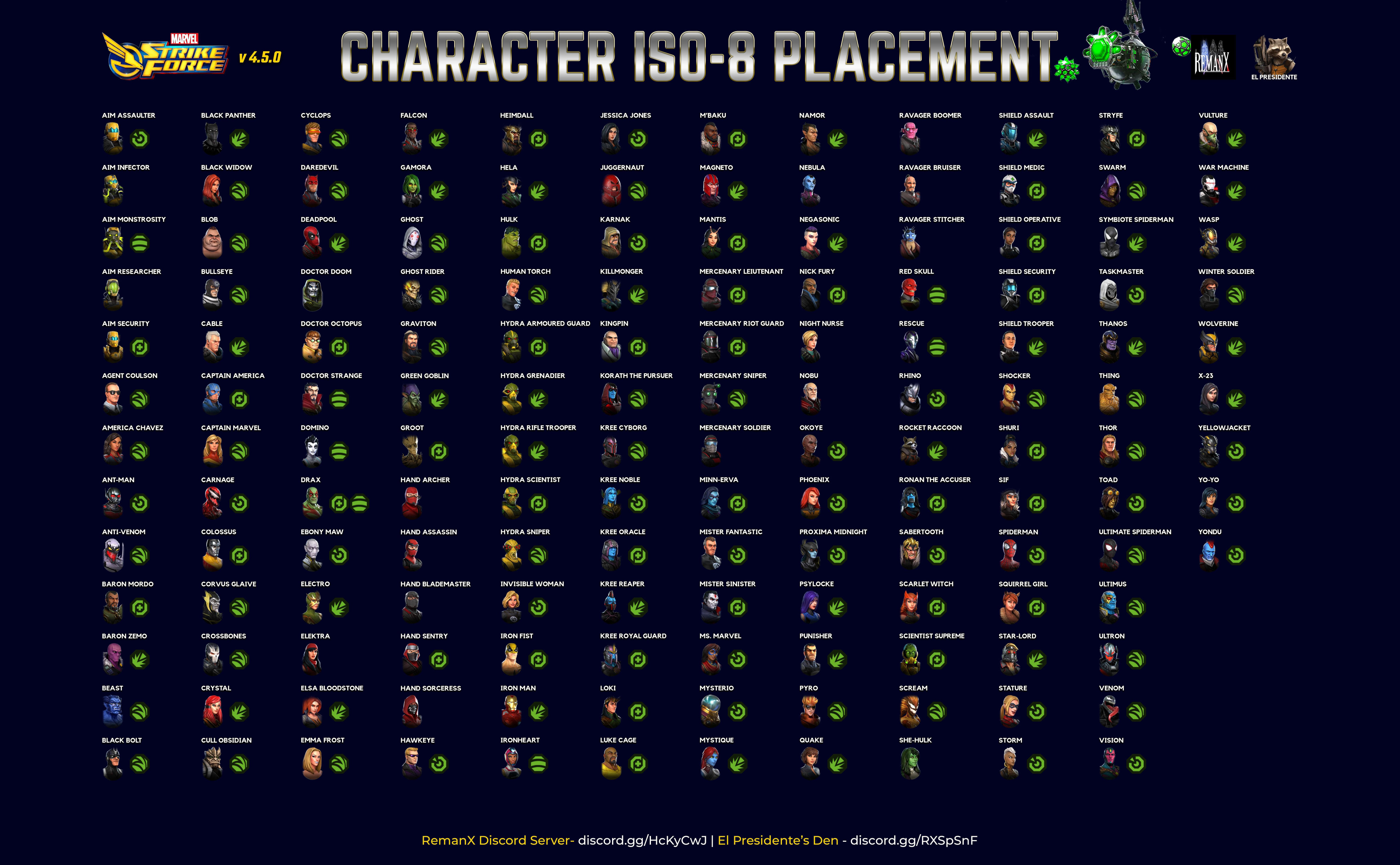 Marvel Strike Force character reference showing recommended ISO-8 classes across the roster.