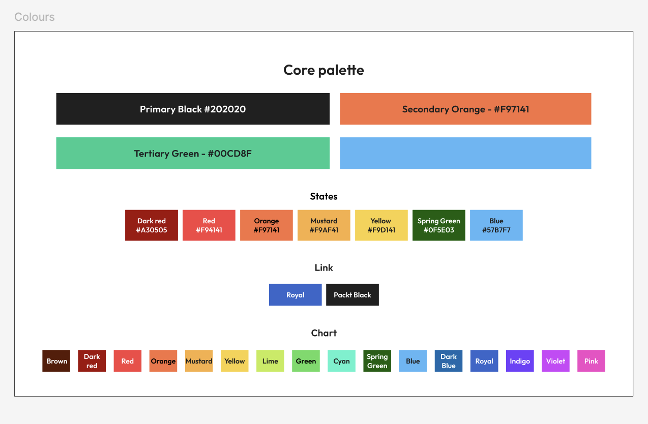 Packt design-system palette showing core, state, link and chart colours.